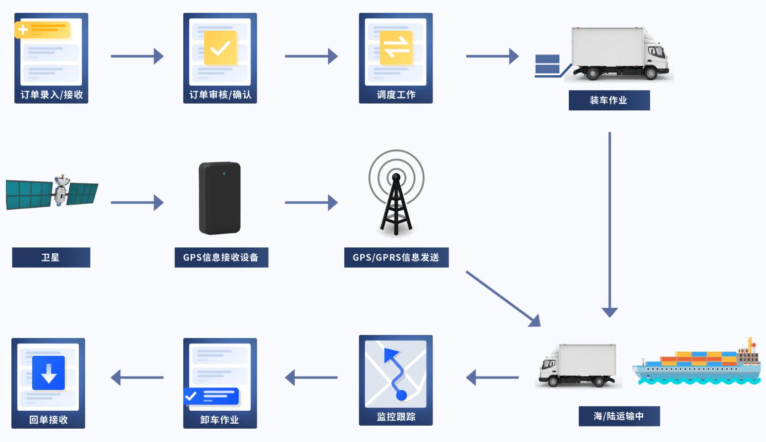 太阳成集团tyc7111cc
